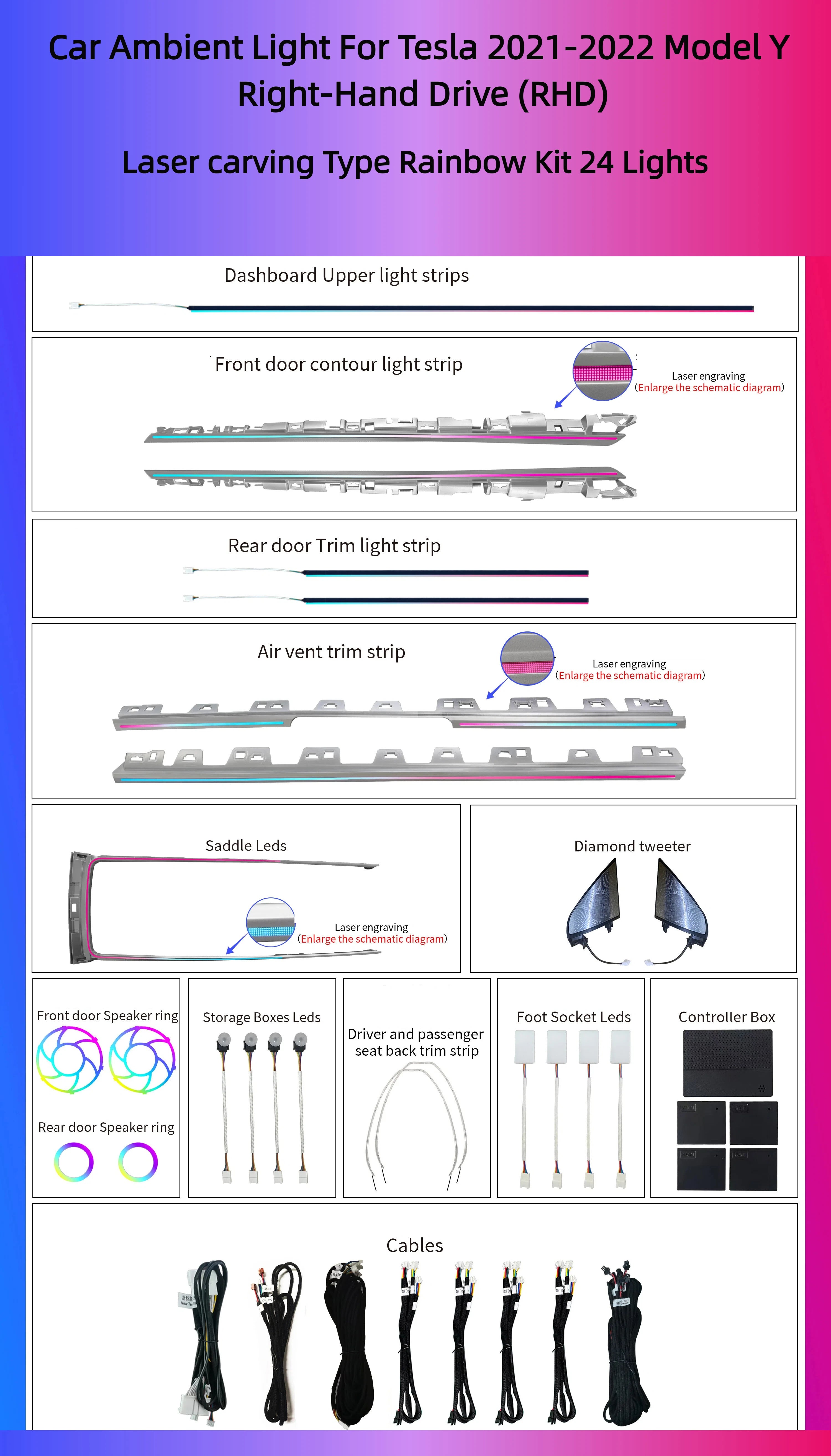 Car Right Hand Driver RHD Symphony Ambient Light Interior LED Strip Lamp Colorful Suitable for Tesla Model 3 Model Y 2021-2022