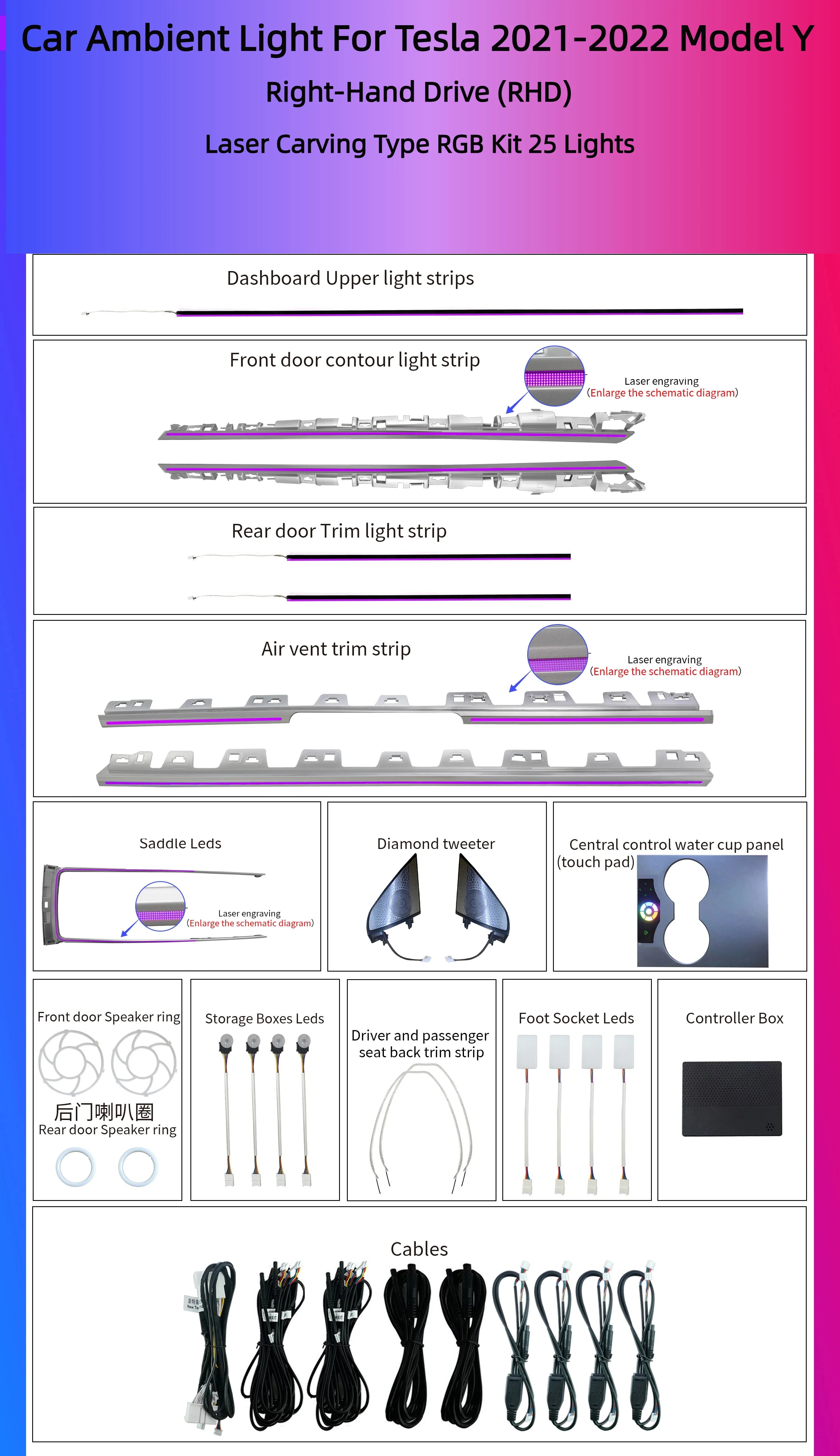 Car Symphony Ambient Light RHD LED Strip Lamp Right Hand Driver Laser Carving Style Suitable for Tesla Model 3 Model Y 2021-2022