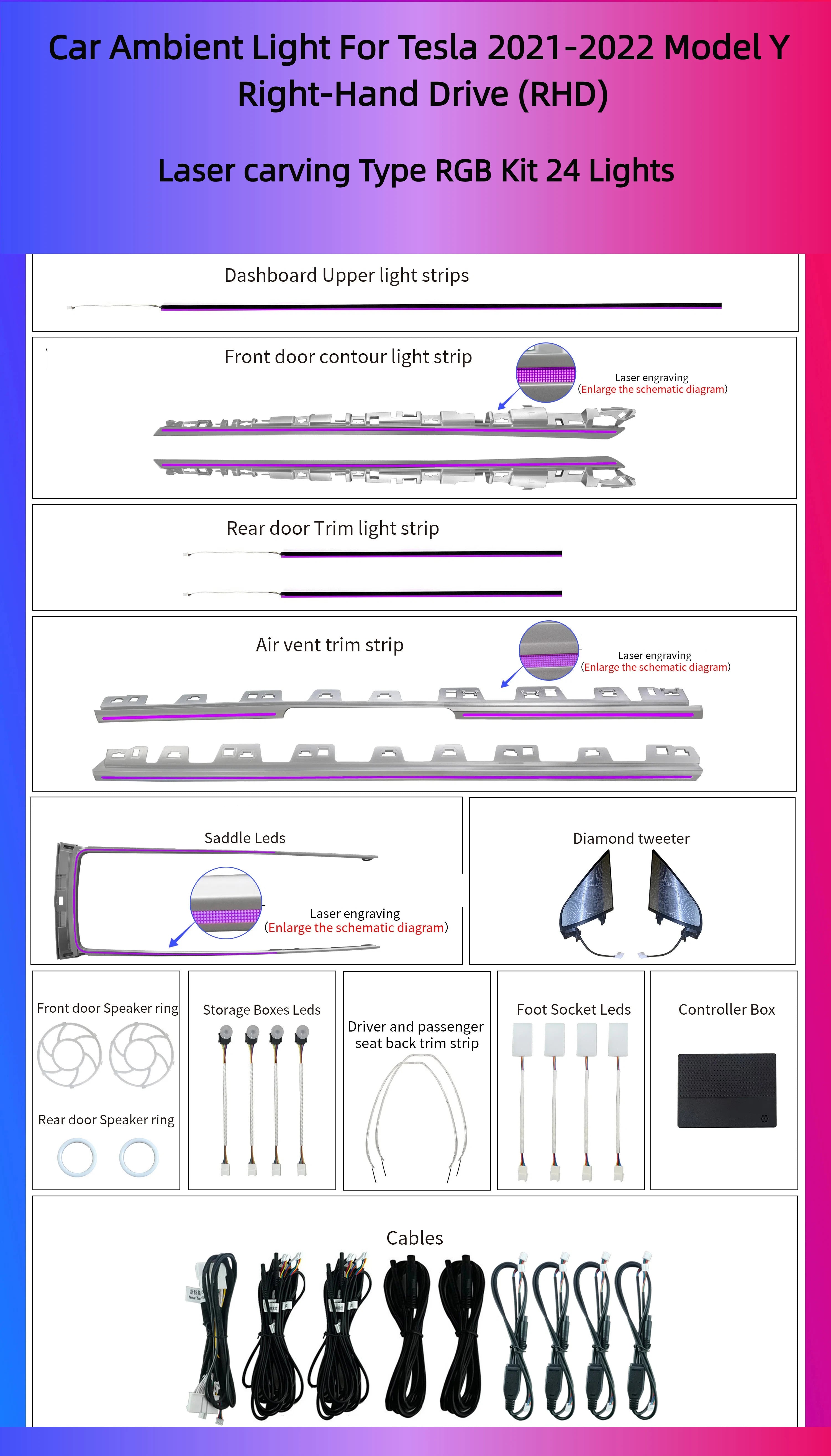 Car Right Hand Driver RHD Symphony Ambient Light Interior LED Strip Lamp Colorful Suitable for Tesla Model 3 Model Y 2021-2022