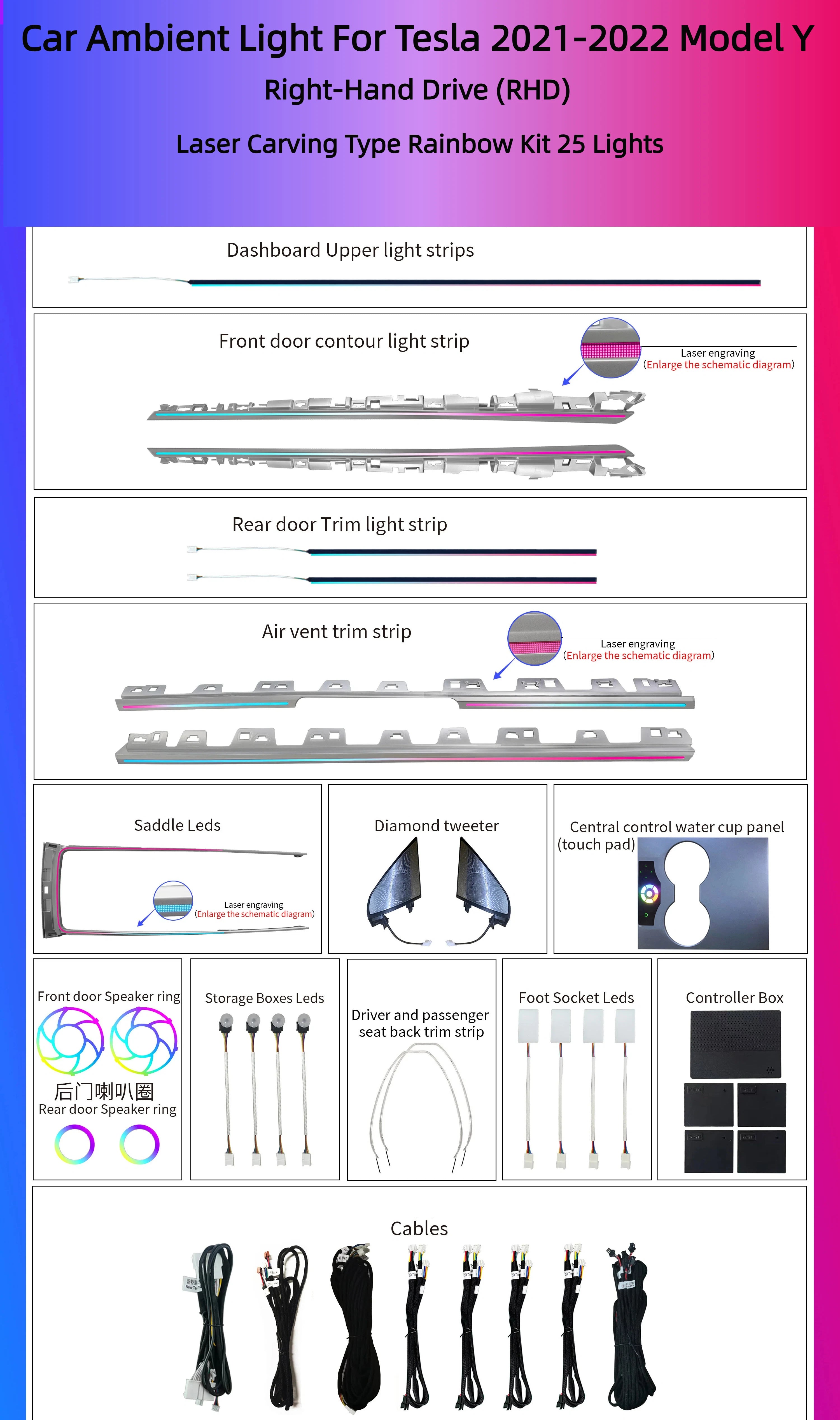 Car Symphony Ambient Light RHD LED Strip Lamp Right Hand Driver Laser Carving Style Suitable for Tesla Model 3 Model Y 2021-2022