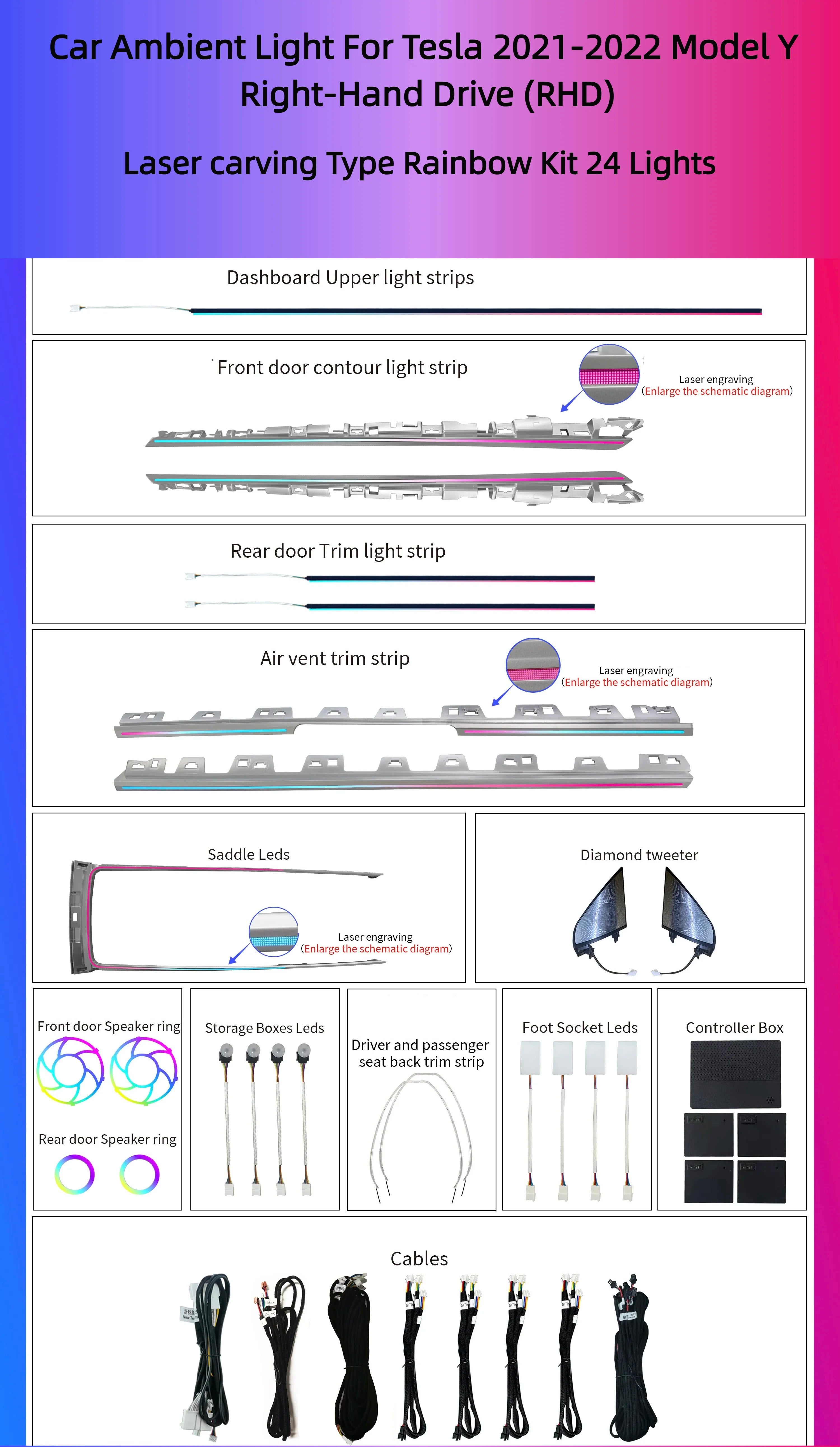 Car Right Hand Driver RHD Symphony Ambient Light Interior LED Strip Lamp Colorful Suitable for Tesla Model 3 Model Y 2021-2022