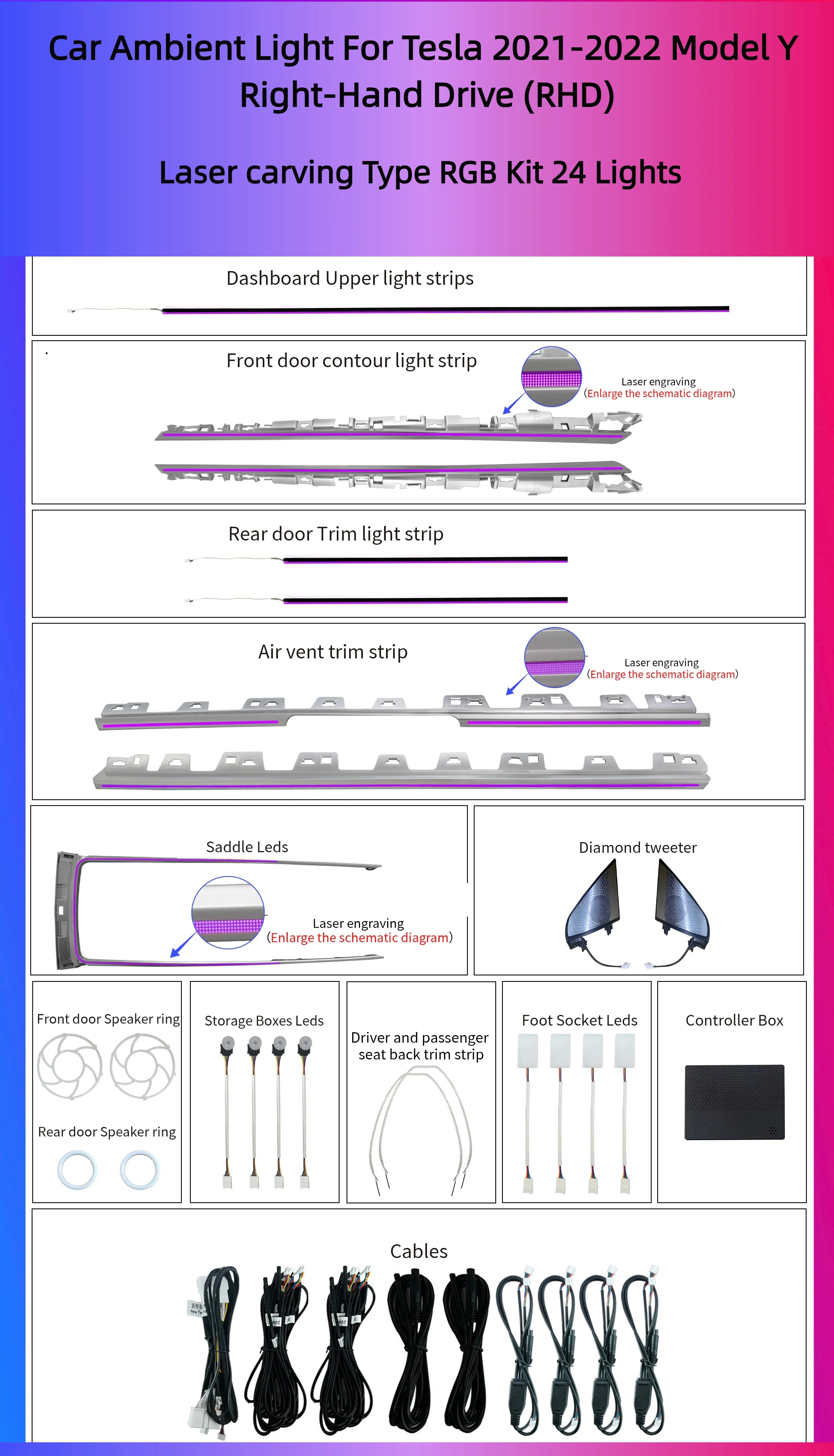 Car Right Hand Driver RHD Symphony Ambient Light Interior LED Strip Lamp Colorful Suitable for Tesla Model 3 Model Y 2021-2022