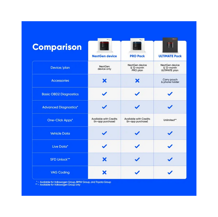 OBDeleven 2 (NextGen) PRO Pack – outil de diagnostic OBD2