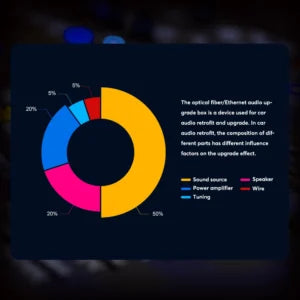 Fibre optic amplifier adaptor Audio upgrade interface Ethernet For Volkswagen  audio stereo sound tuning oem upgrade
