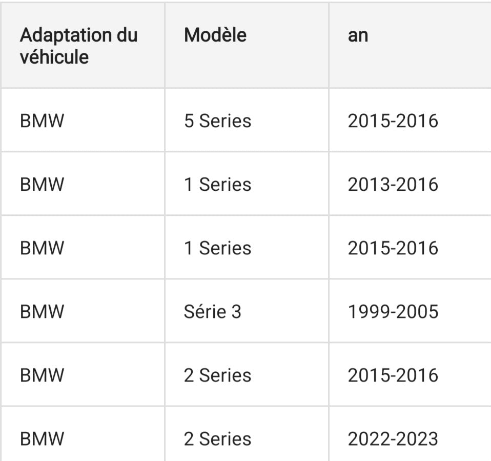 Compteur Digital BMW 12.3” | Cluster Numérique OEM Plug & Play